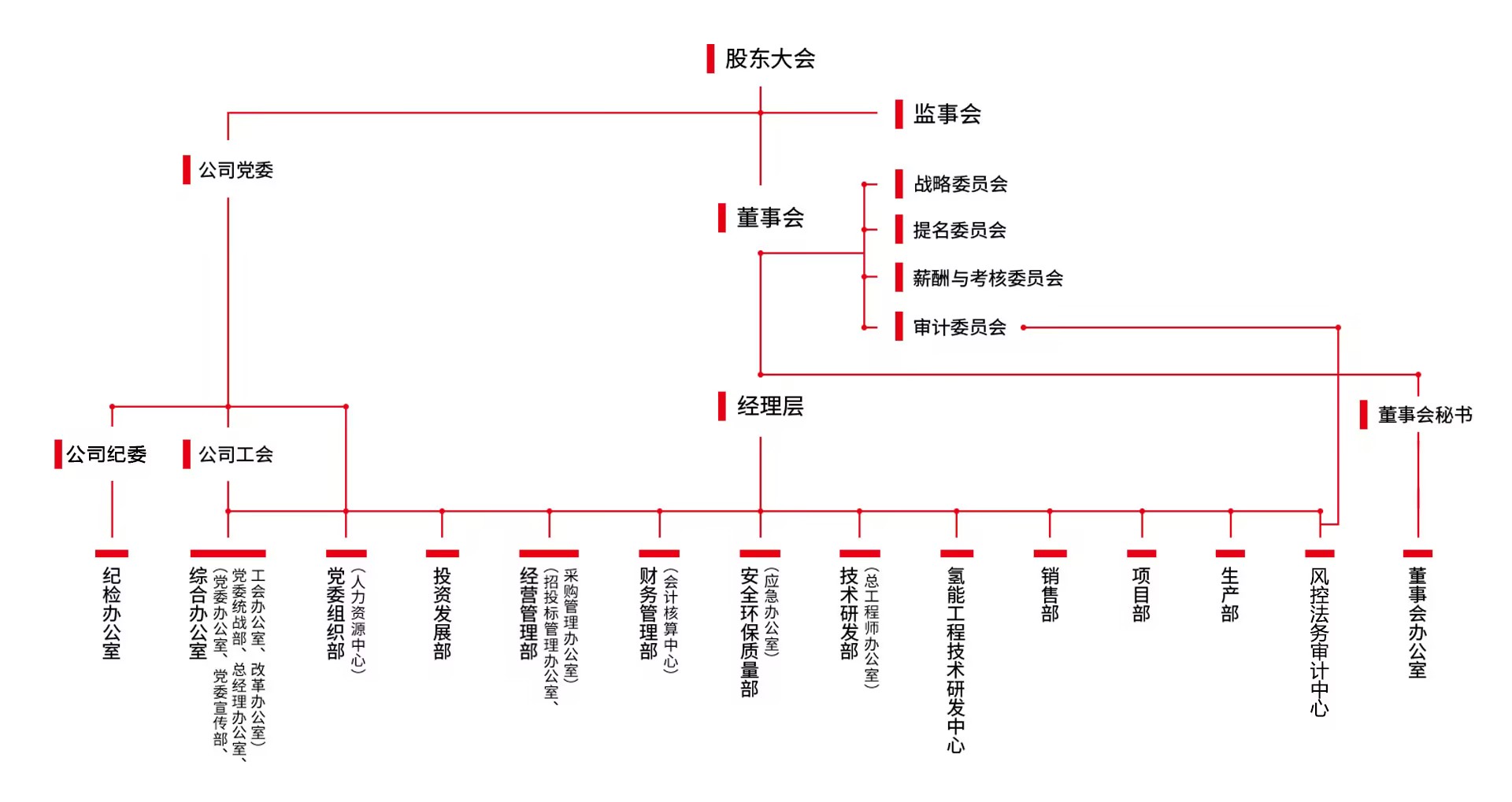 香港六和全年资料大全